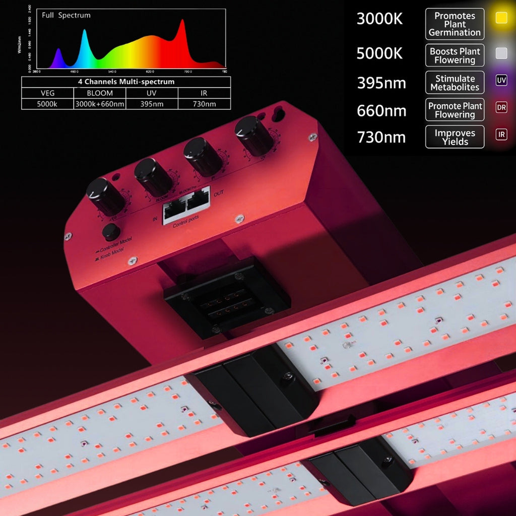 GG 900W 4-Channel Bar Light With Adjustable Spectrum - 5x5 Coverage