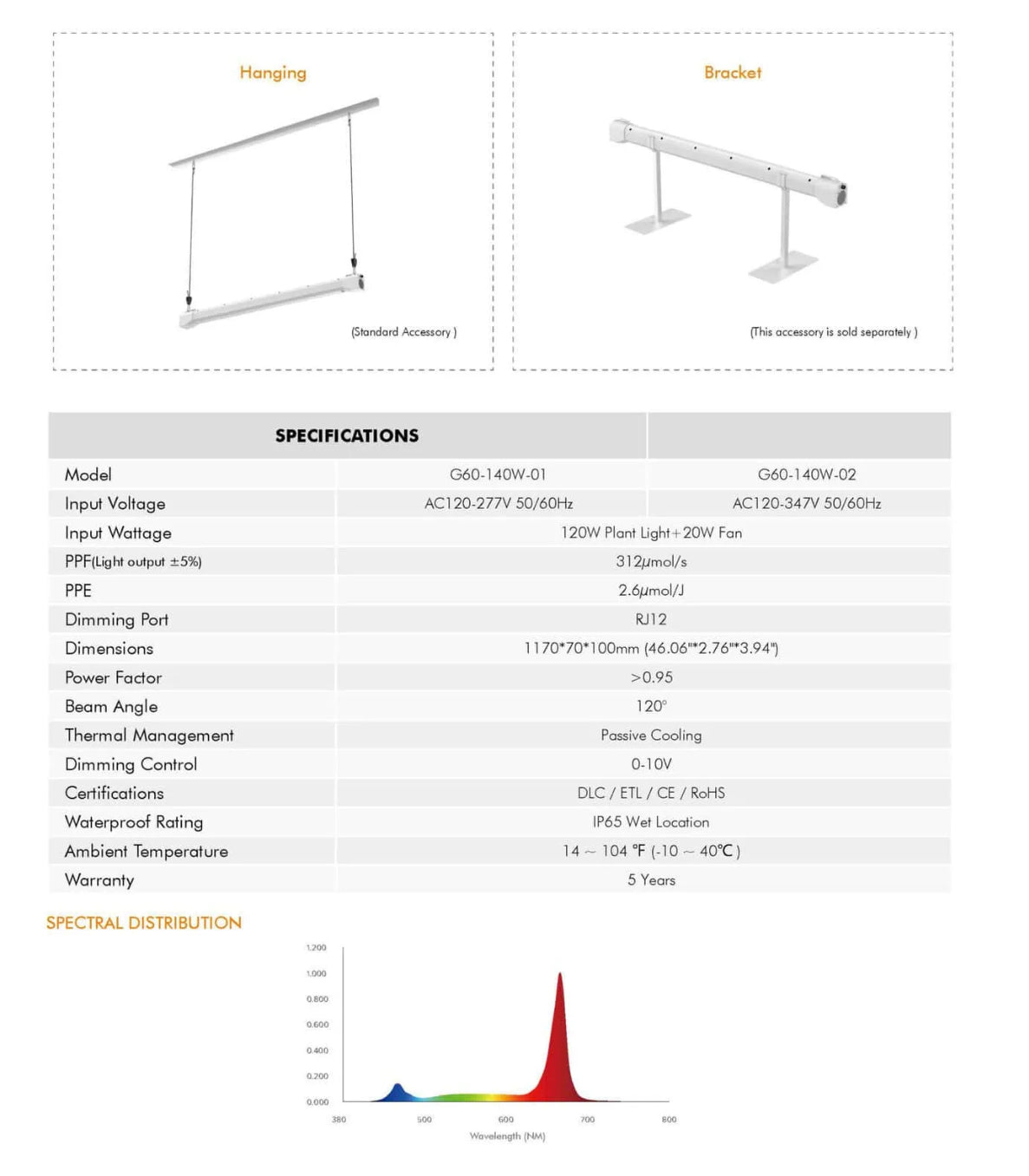 Under Canopy 140w - W/ Ventilation