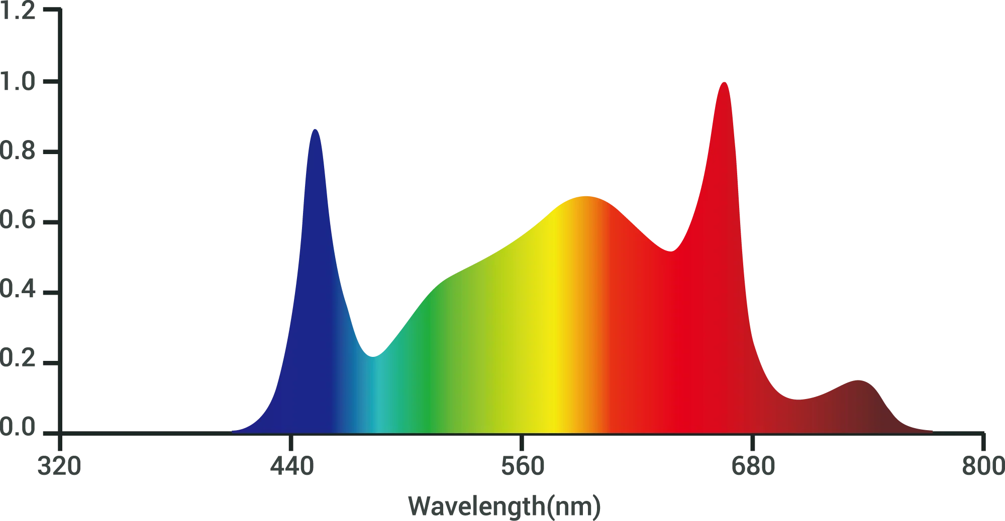 Tarantula Revolution 720 Grand Master Led