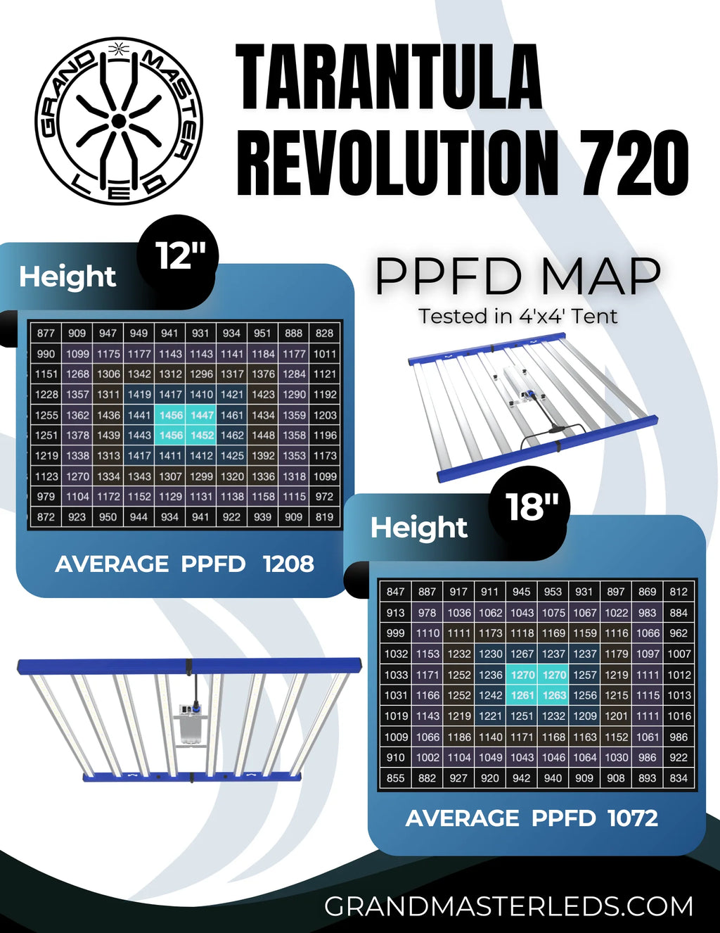 Tarantula Revolution 720 Grand Master Led