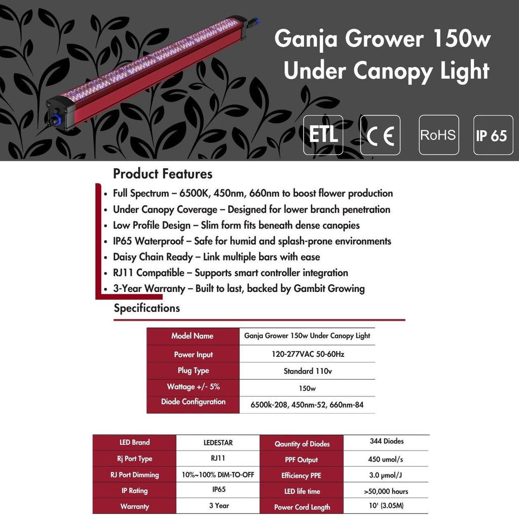 GG 150w Under Canopy LED Grow Light – 80% Deep Red + Full Spectrum – Boosts Flowering