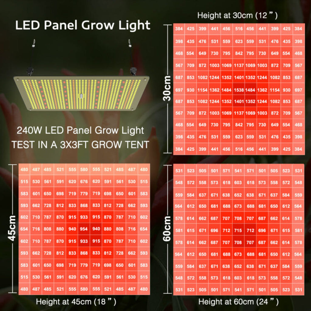 GG 240w Full Spectrum LED Grow Light 2x4 & 3x3 Ft. Coverage