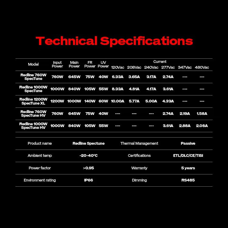 20x Flexstar Redline 1000w LED