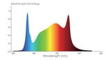 PHANTOM PHENO 440 LED, 440W, 100-277V, MP Spectrum